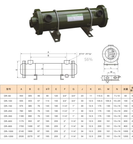Bộ làm mát giải nhiệt bằng nước dạng ống OR